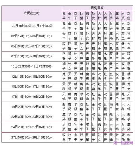 月亮星座查詢|月亮星座查询表